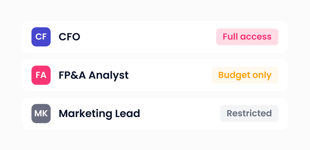 Governed access controls