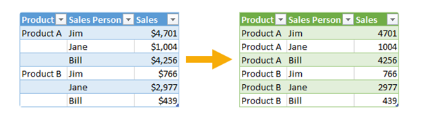 complete data power query