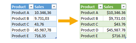 currency formatting power query