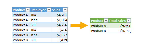 group data power query