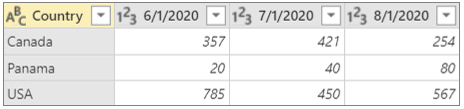 pivot table example