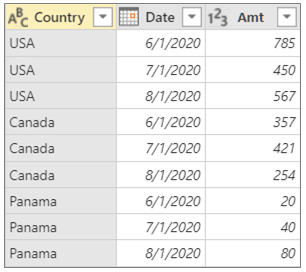 pivot table power query excel