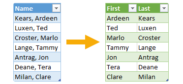 split cells power query