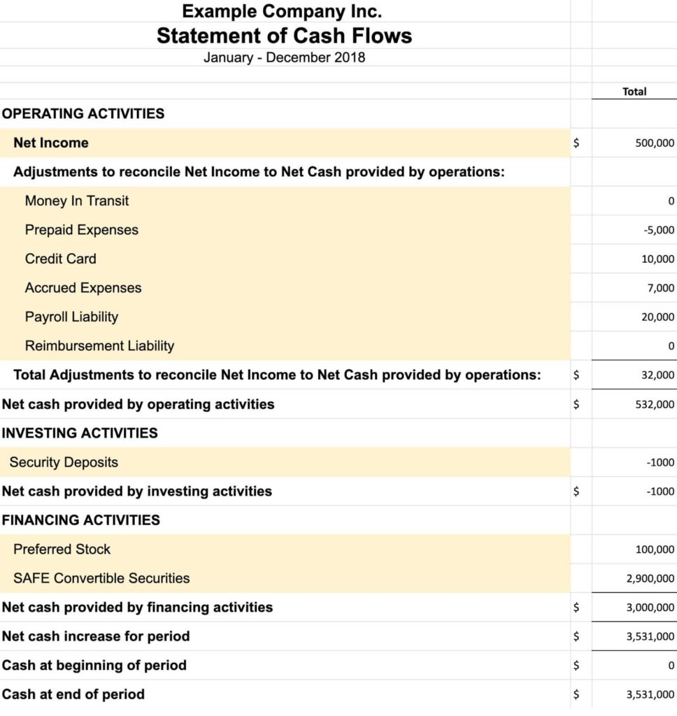 Example of a Cash Flow Report