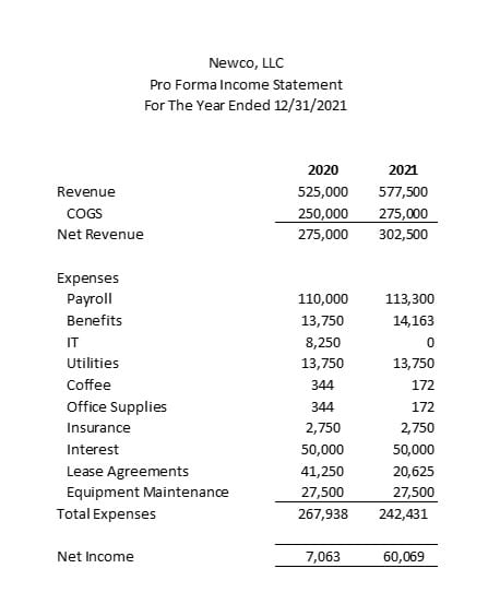 Income statement example