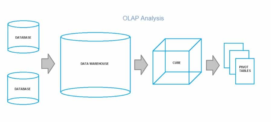 Olap Analysis Graph