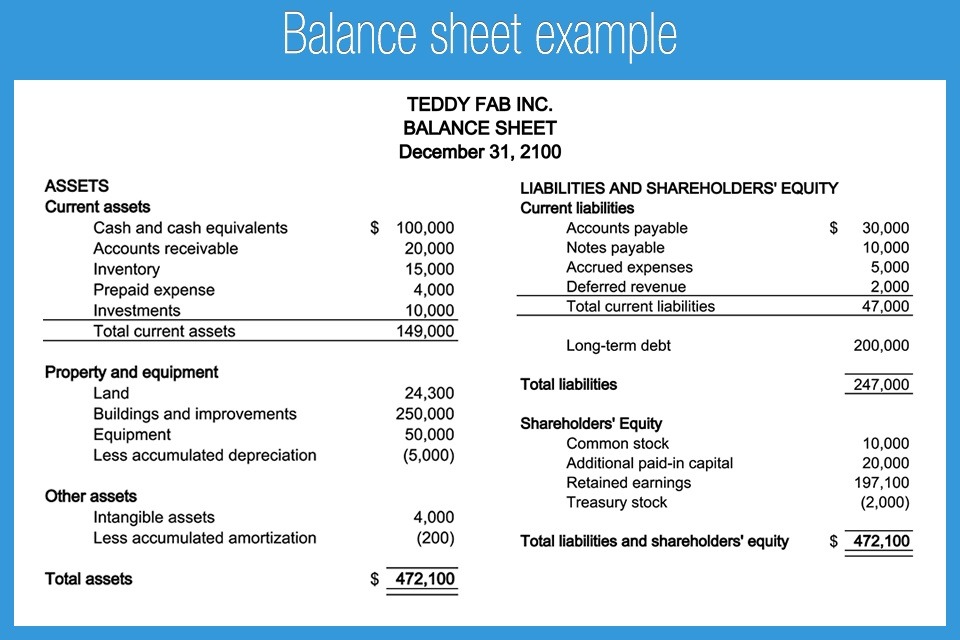 Example of a Balance sheet