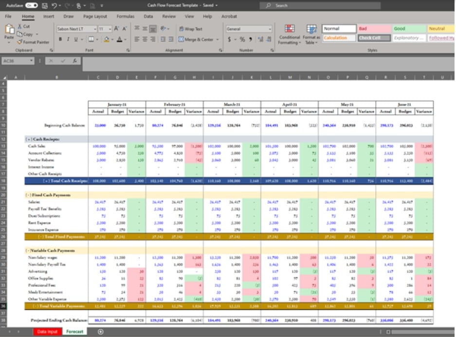 how to analyze historical data for better projections