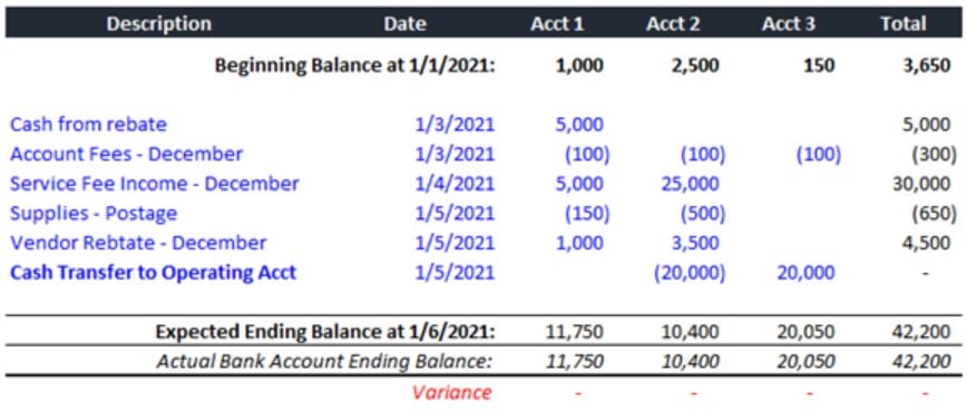 Cash Flow Balance