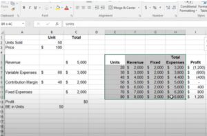 Cost Volume Profit Analysis Explained Simply | Datarails