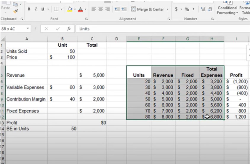 CVP Analysis in Excel