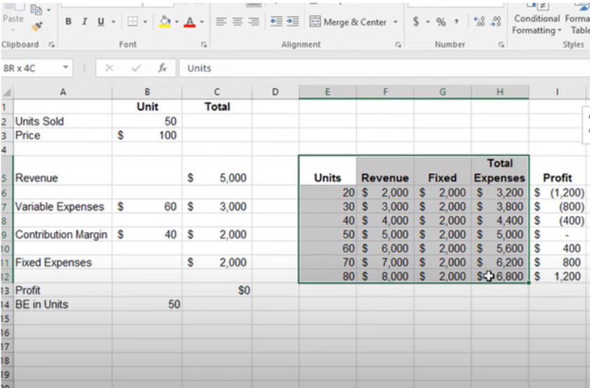 How To Create A Cvp Chart In Excel