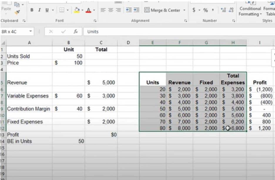 dsip cost volume form Profit Analysis: Formulas and Examples FullScopeMD | B12 (Injectable) Location:US Critical care