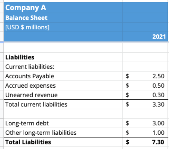Balance sheet template example part 2