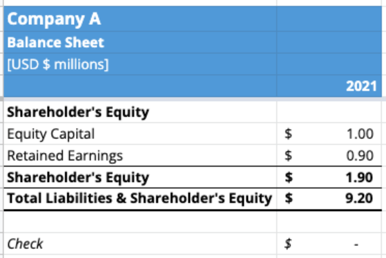 Balance sheet template example part 3