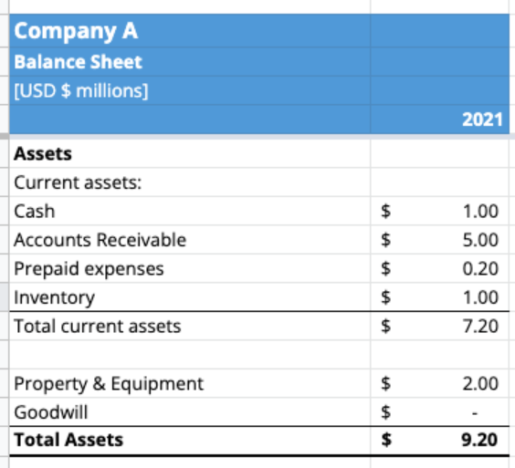 Balance sheet template example
