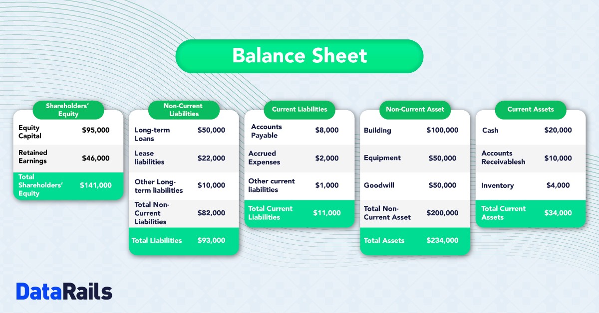 Balance Sheet vs Statement Datarails