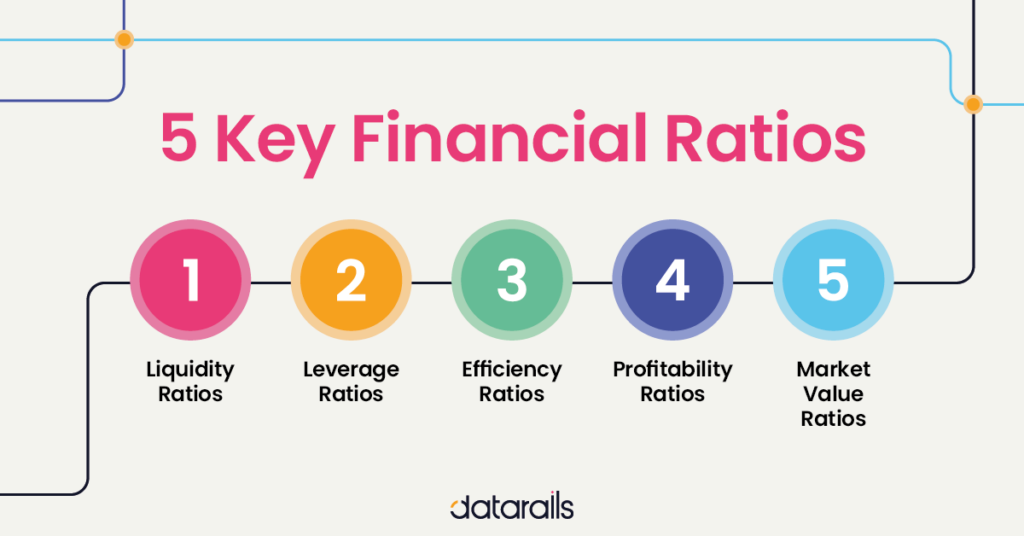 key financial indicators business plan