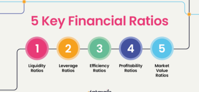 5 Key Financial Ratios