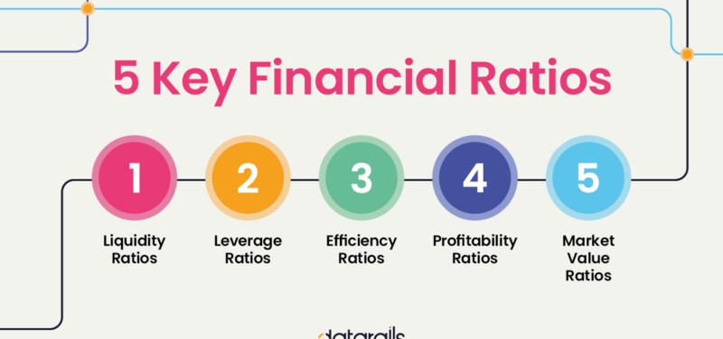 5 Key Financial Ratios