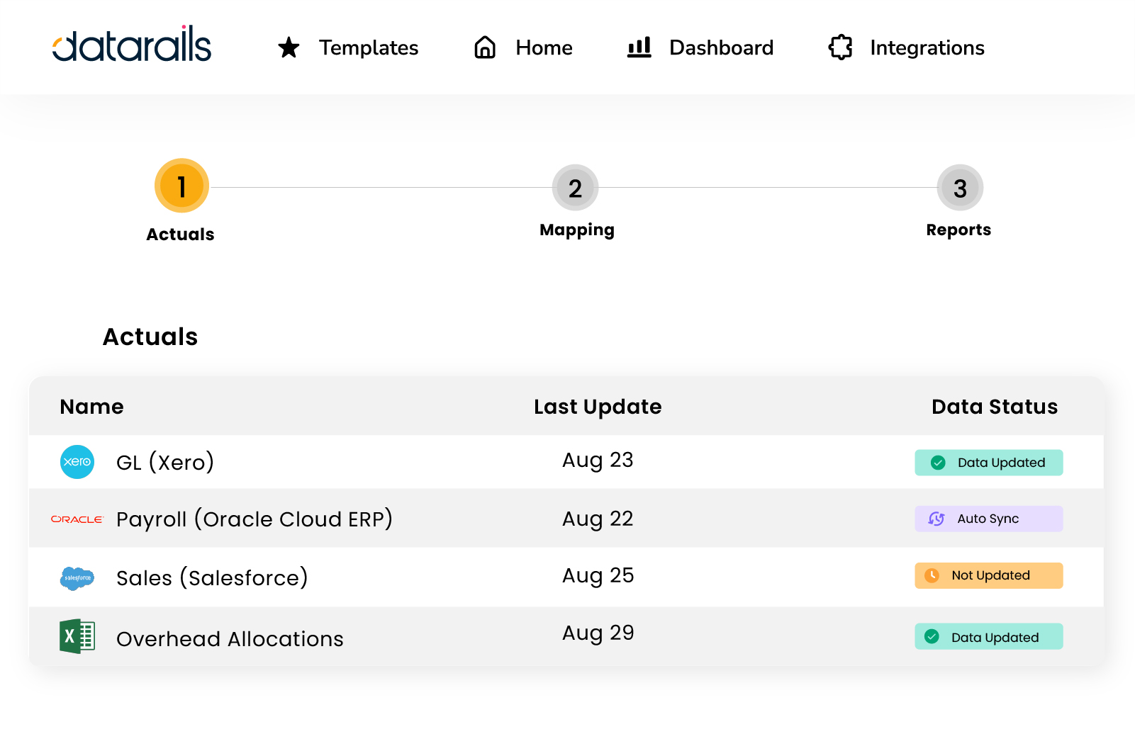 Consolidation-Xero
