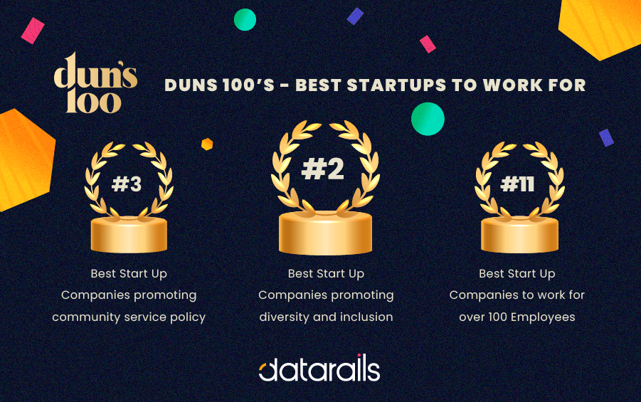 Datarails Wins 3 Best Workplace Awards From Duns 100
