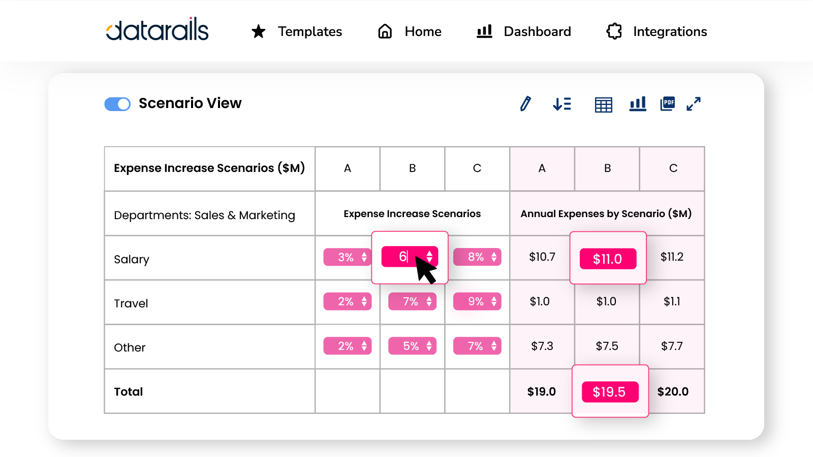 Scenario Analysis - HS