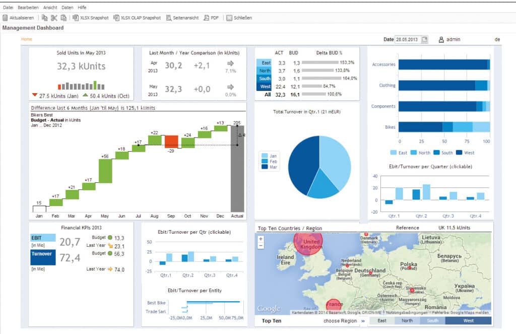business finance planning software