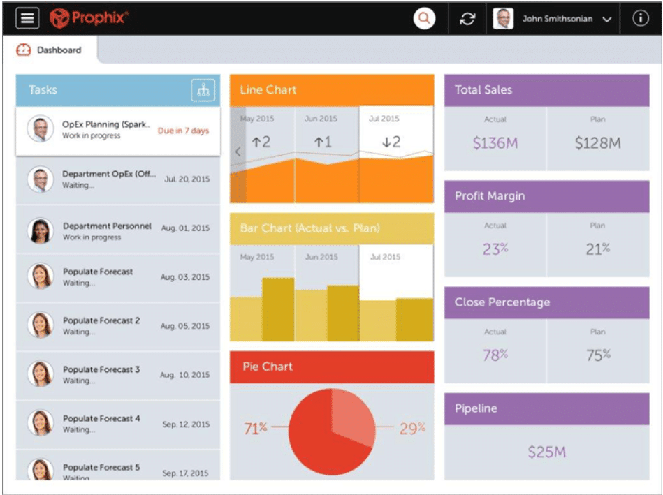 business finance planning software