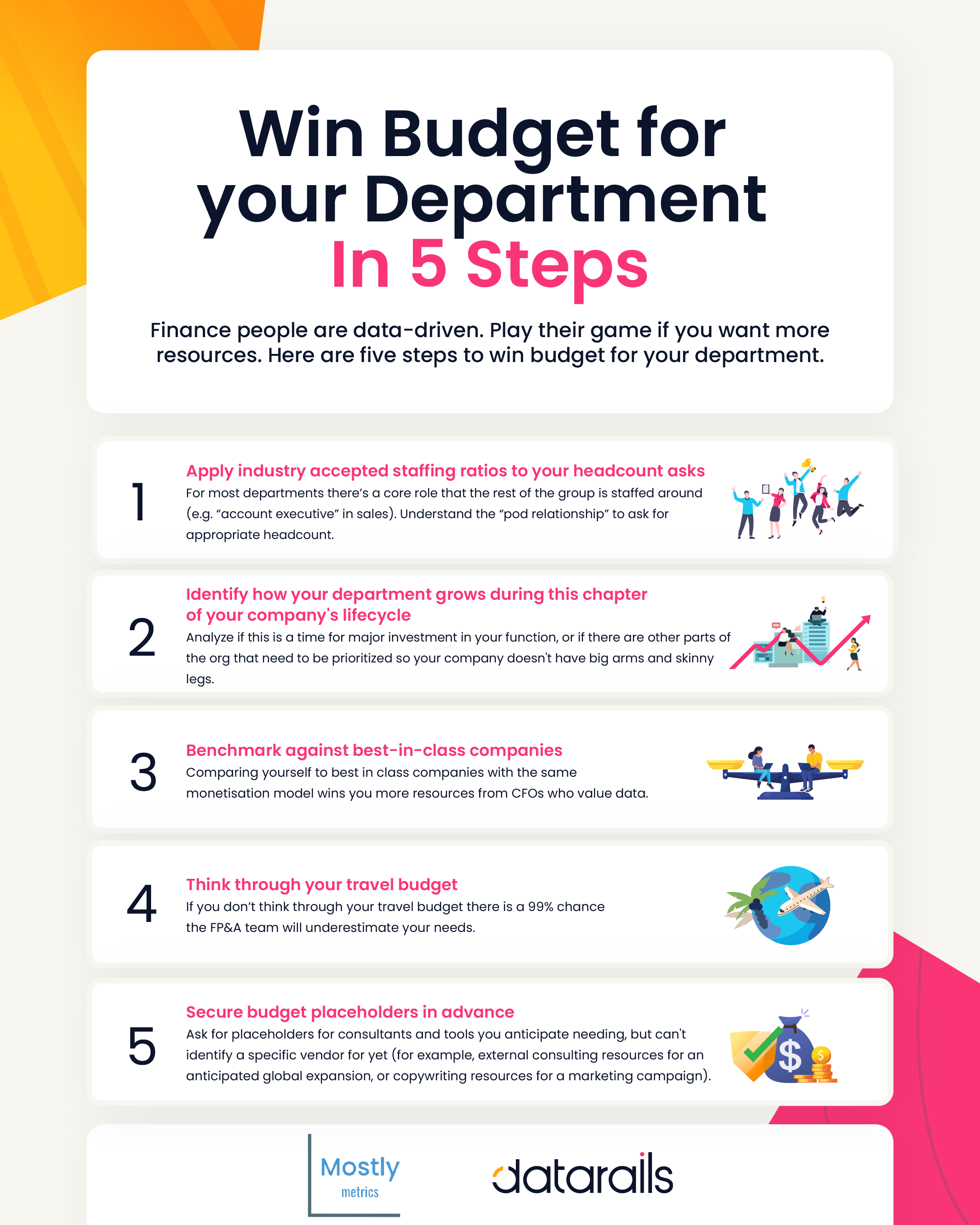 How to “win” budget for your department