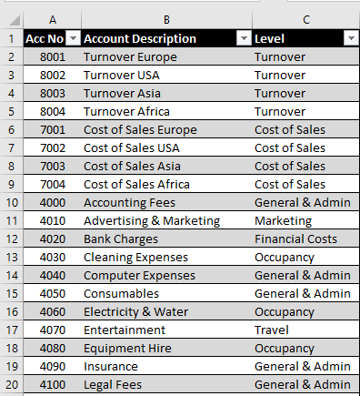 Chart of Accounts: Definition, Categories, & Purpose - Datarails