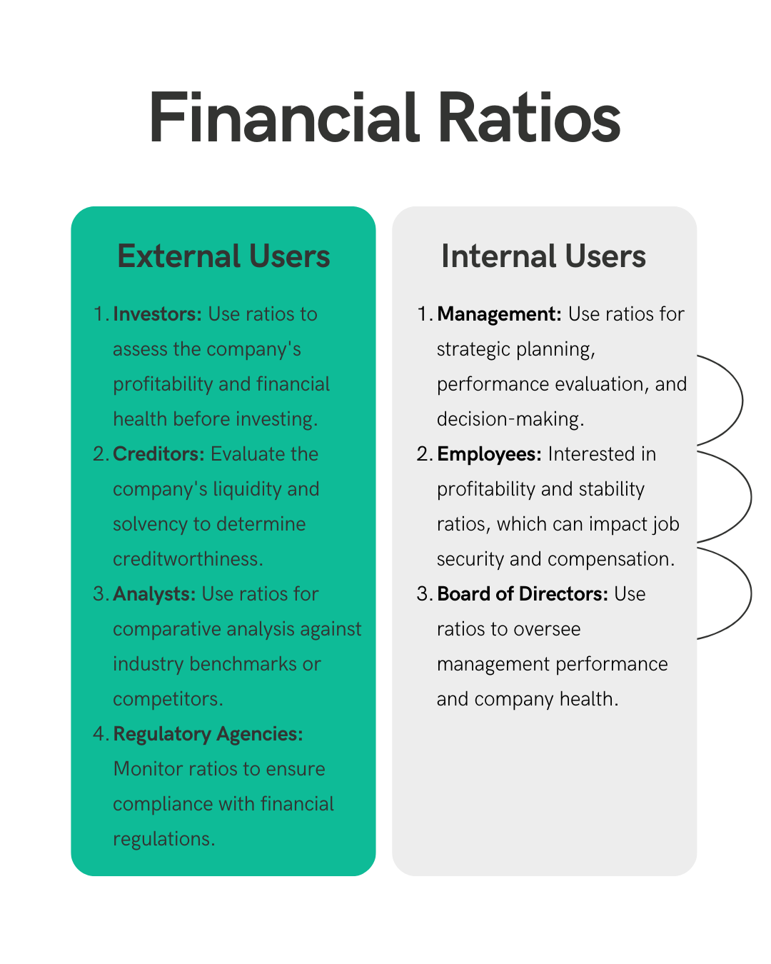 Why Financial Ratios Are Still the Best Indicator of a Healthy Business Model