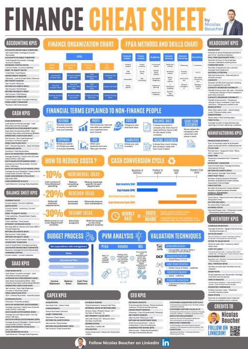 27-top-finance-cheat-sheets-datarails