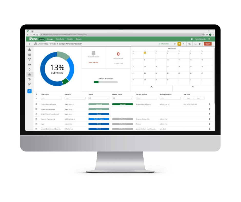 Vena forecast and budget status dashboard