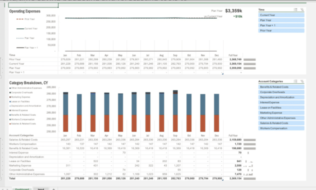 Best 11 FP&A software solutions in 2025