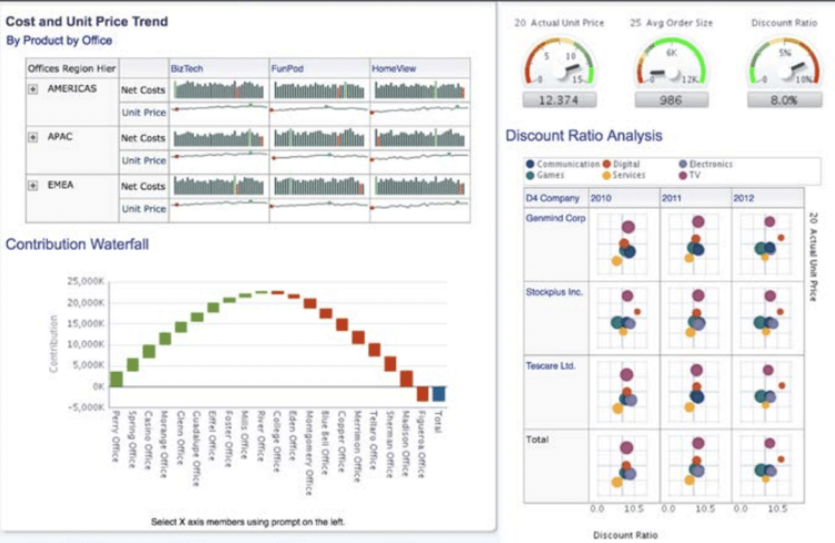 Best 11 FP&A software solutions in 2026