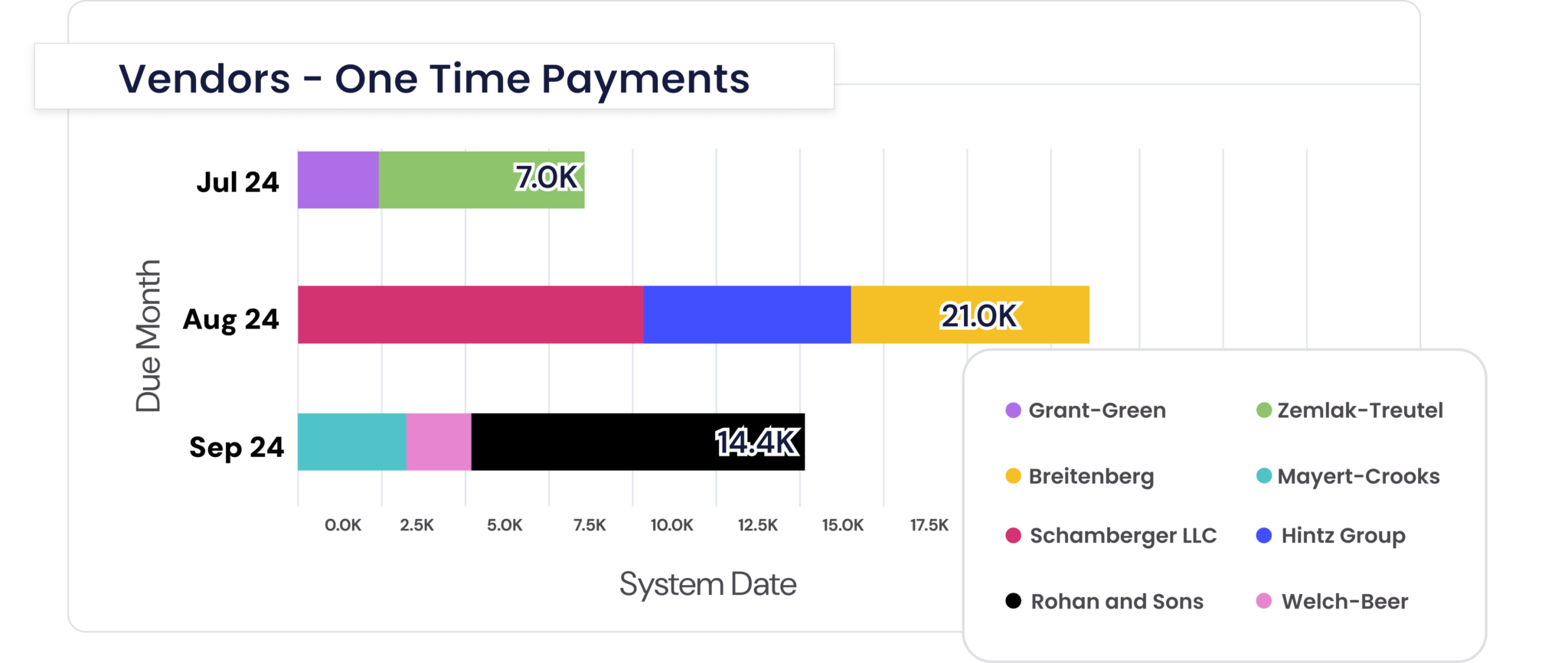 Cash Management Cash management