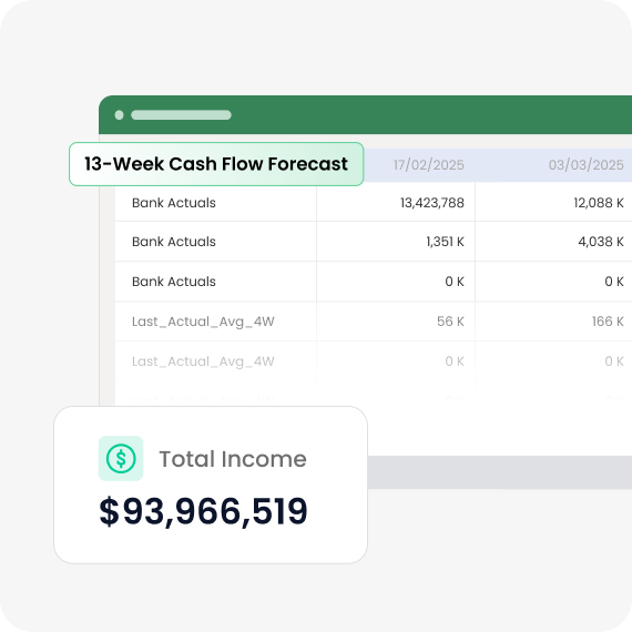 Cash flow forecasting