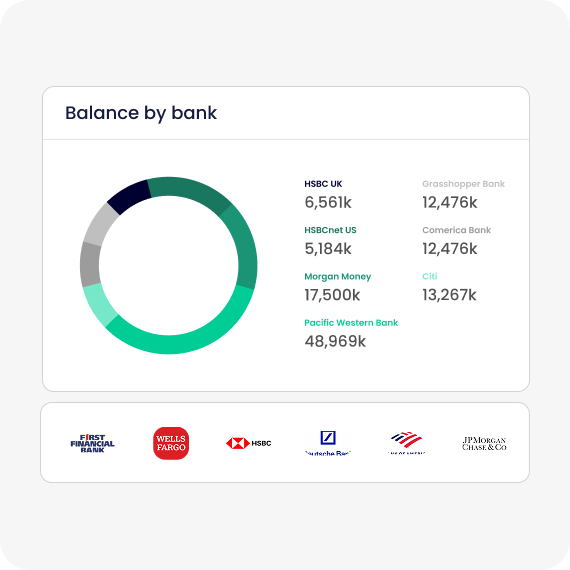 Live bank visibility