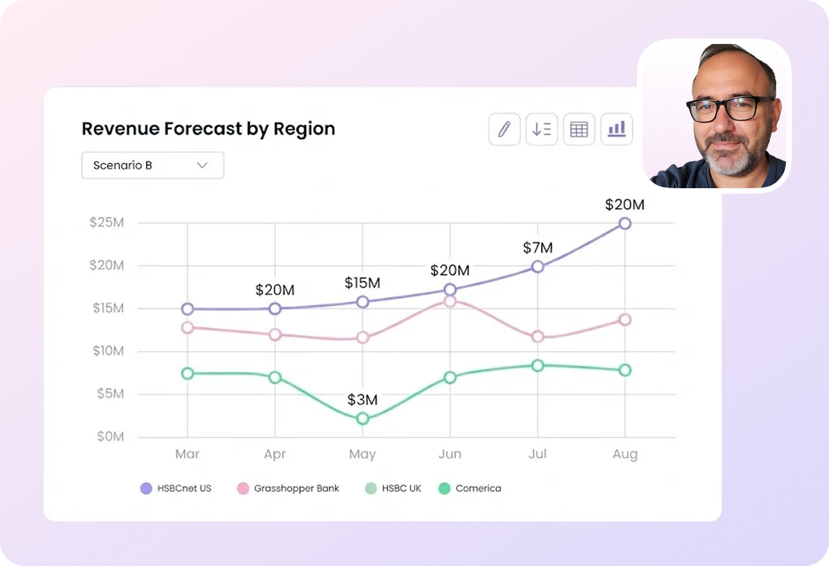 Planning, Budgeting & Forecasting