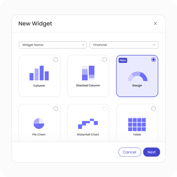 Real-time dashboards
