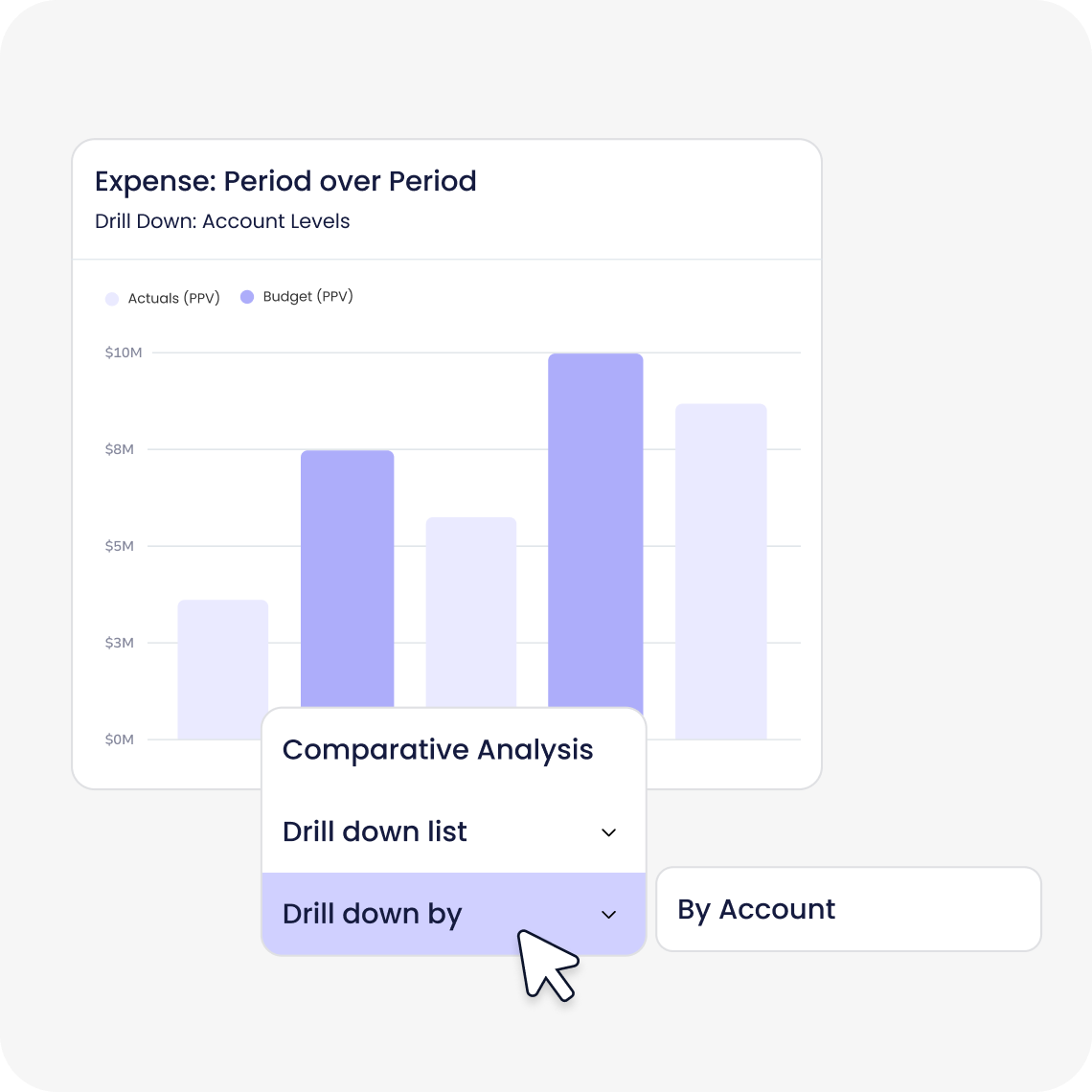 Plan with confidence using real-time data
