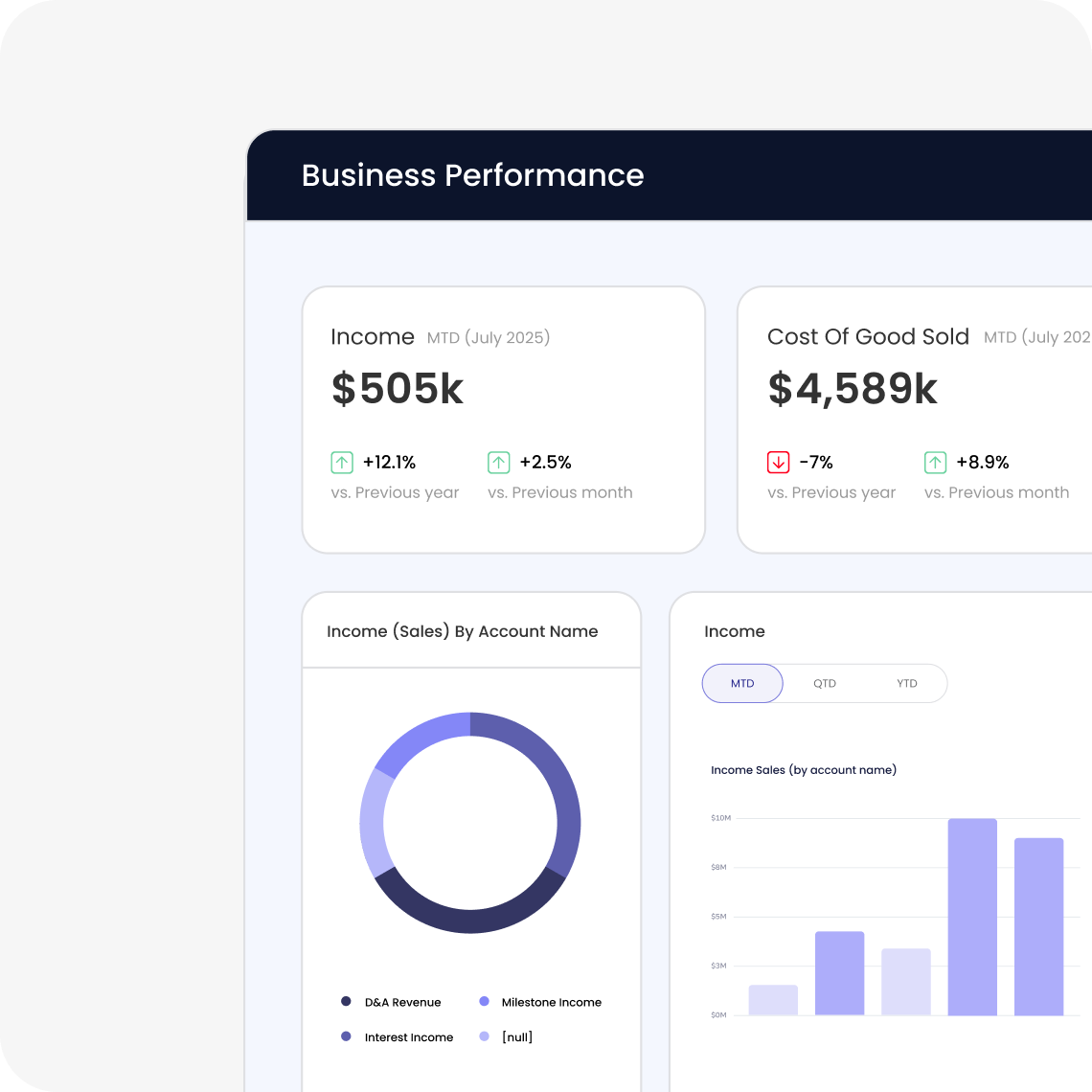 Adapt quickly to changing business needs