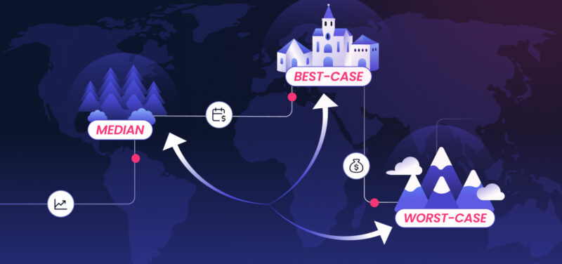 Financial Forecasting