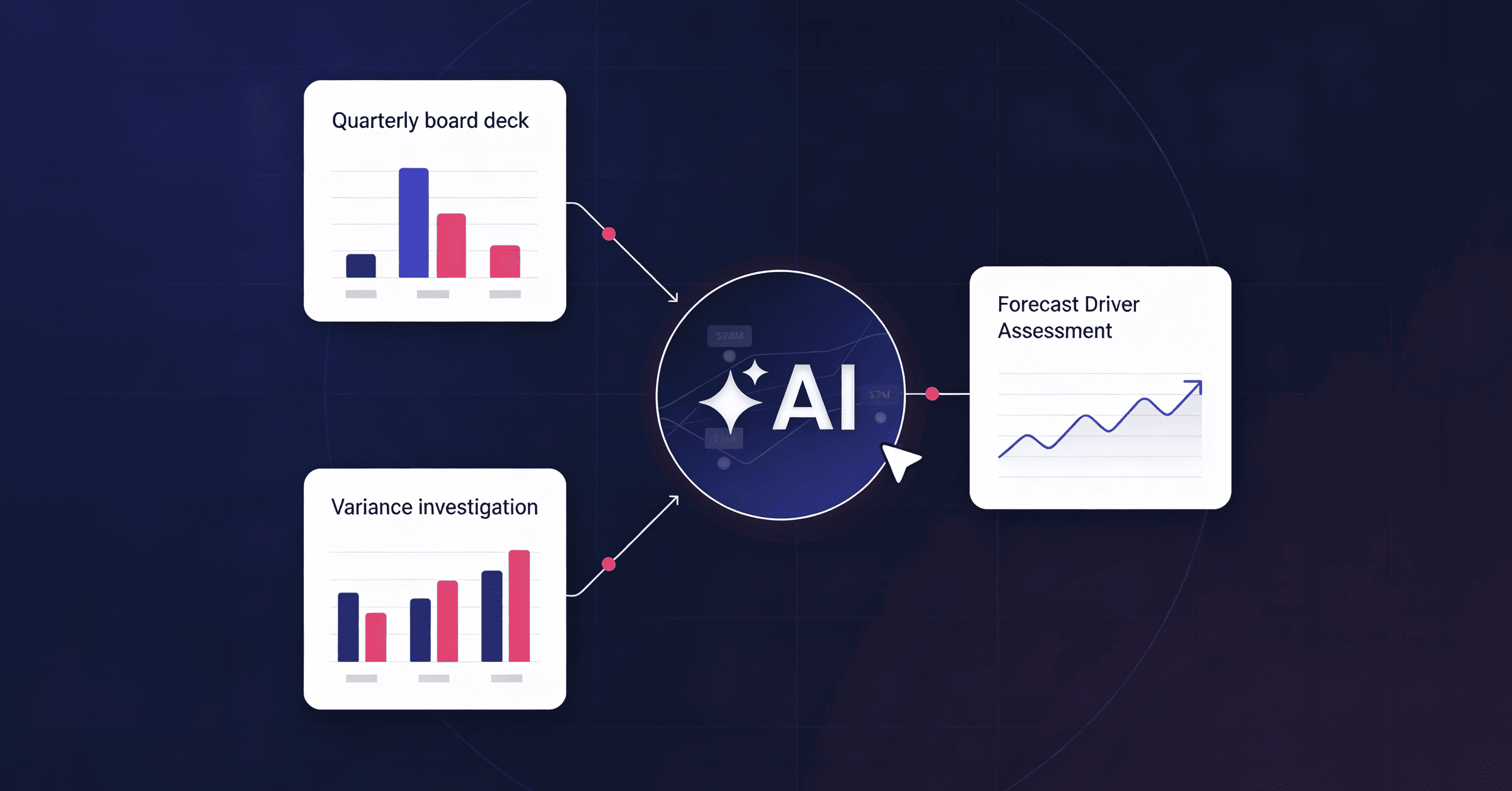 3 Finance AI Workflows Teams Are Adopting Today