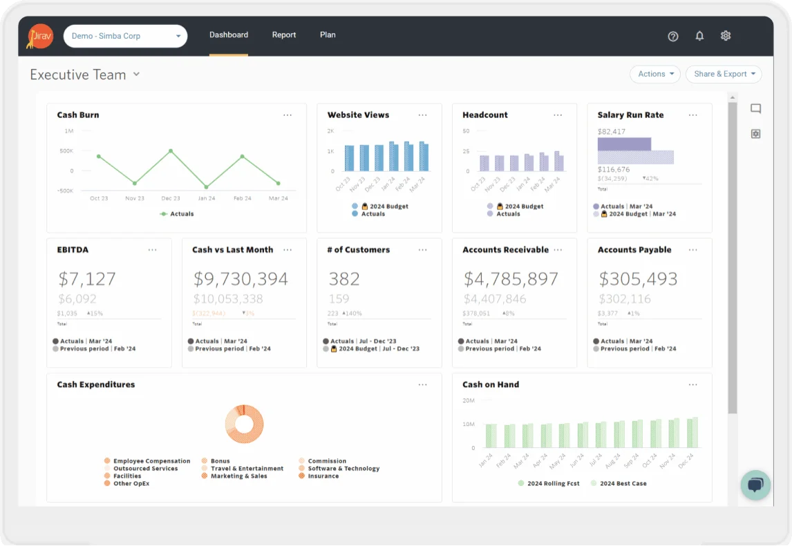 Financial Analysis Software: 14 Best Tools [2026]