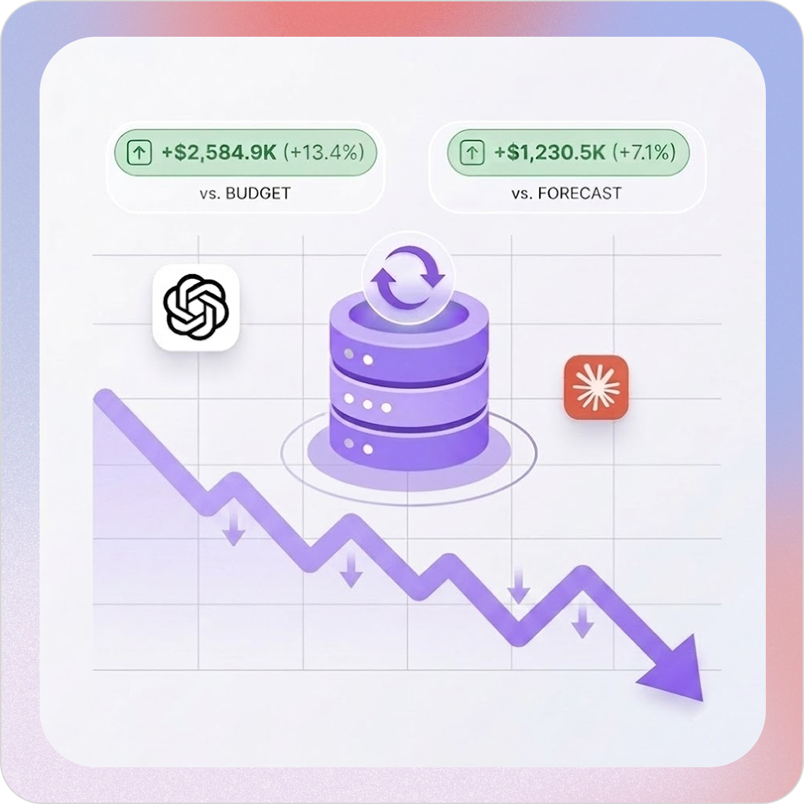 Lower effort. Lower AI costs.