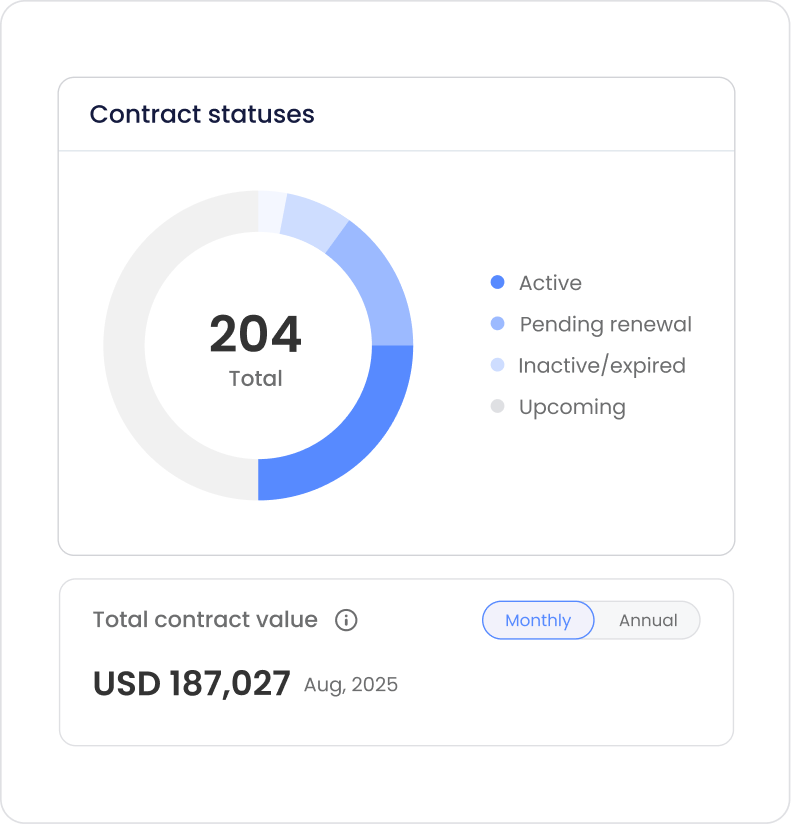 Datarails Month-End Close screenshot