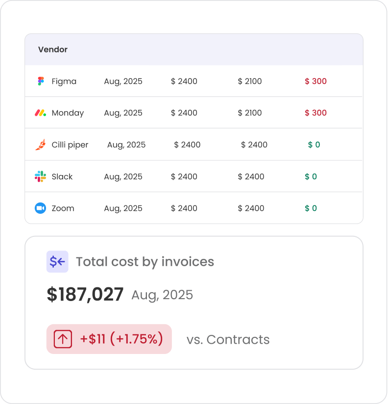 Datarails Spend Control screenshot