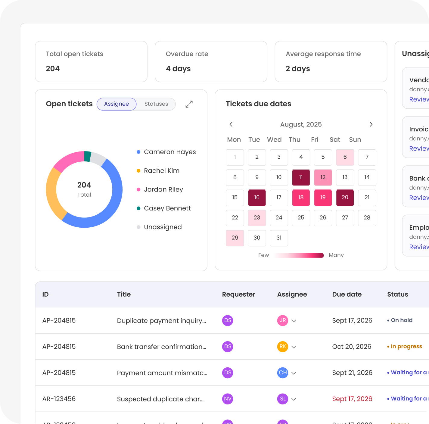 Team dashboards & end-to-end visibility